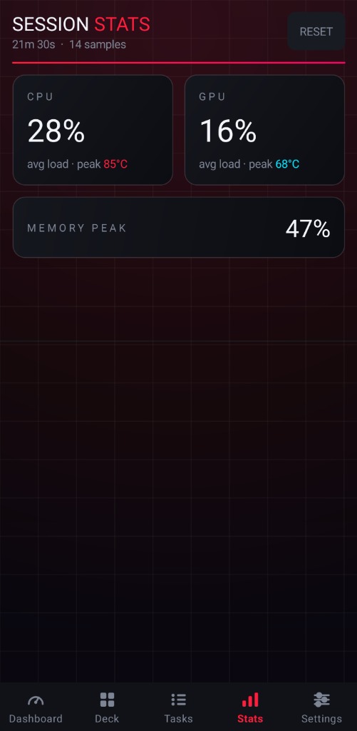 Session Stats